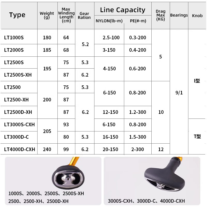 DAIWA 24 REGAL LT 1000S ~ 4000 - Daiwa Reel Fuego 리뷰 및 가격